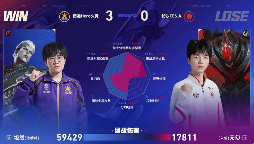 Hero/TES.A第三局数据对比：Hero上野多数据领先对位