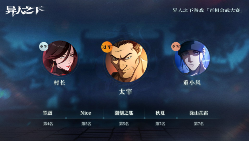 异人之下「百相会武大赛」圆满落幕！恭喜太宰夺得冠军 | 异人之下赛事