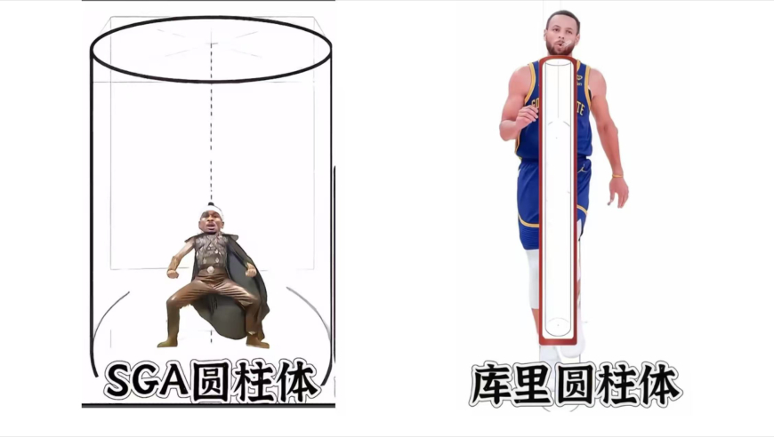 库里圆柱体vs亚历山大圆柱体！库里没哨子的真相是什么？