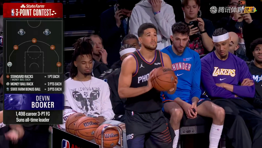 NBA三分大赛首轮：德文布克稳定发挥 轰出30分全场最高