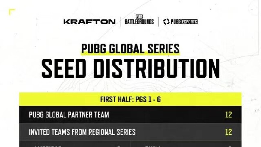 PUBG赛事官方社媒官宣：PGS、EWC、PGC名额分配公布