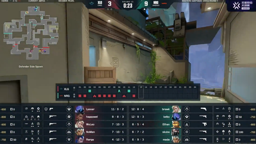 VCT大师赛：XLG毫无状态单方面被碾压，XLG憾负NRG