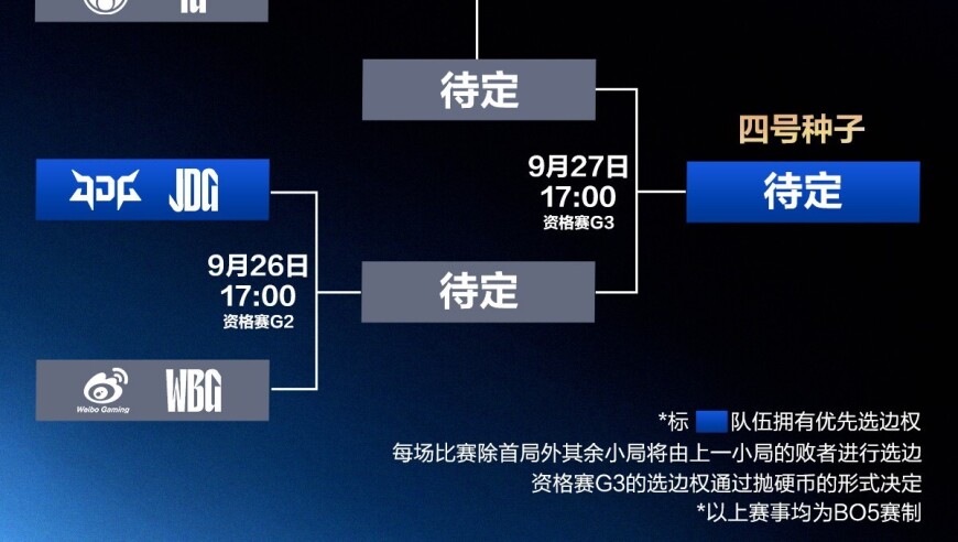 LPL 赛区《英雄联盟》S15 资格赛今日打响，四队争夺两个名额