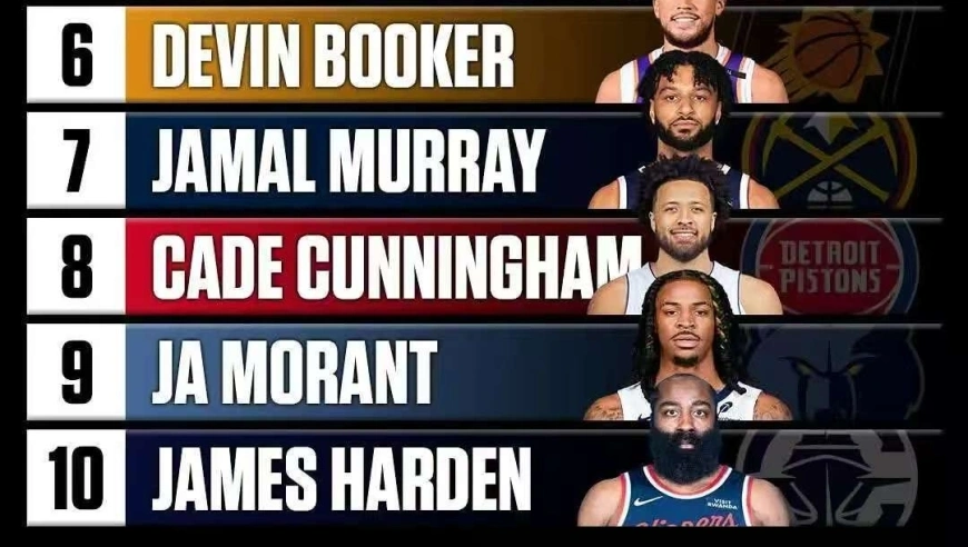 美媒评本赛季各位置前球员：文班中锋第二，詹皇落选，杜兰特第一