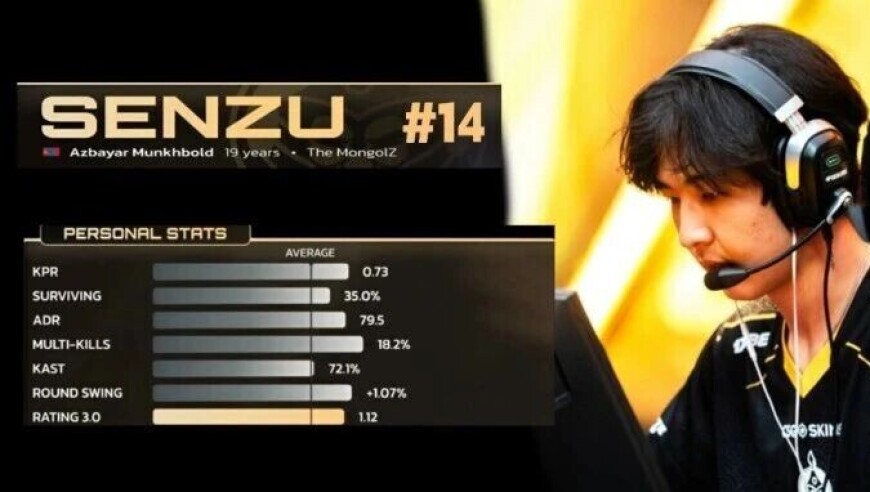 CS晚报：19岁创造历史！Senzu成首位入选年度TOP20的亚洲战队选手