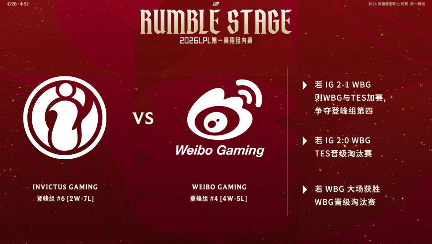 若IG获胜，TES保底加赛；若WBG获胜，WBG将直接晋级淘汰赛