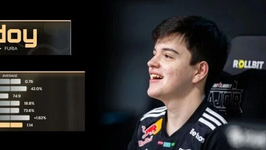 CS晚报：molodoy获TOP6引发争议，HLTV评选逻辑遭质疑