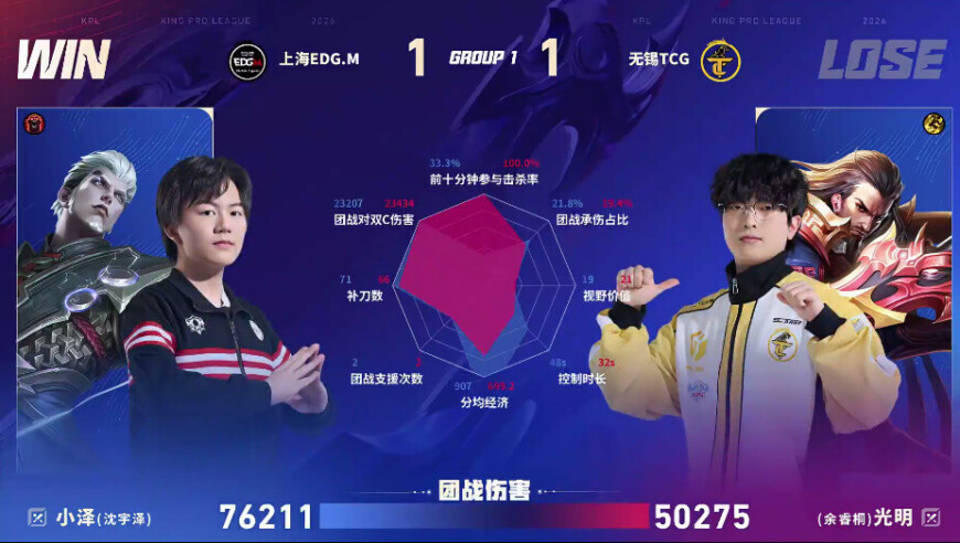 EDG.M/TCG第二局数据图：小泽司空震团战伤害七万多