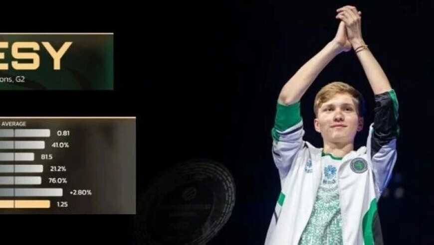 CS晚报：m0NESY未能跻身TOP前3，明日01:00开启颁奖典礼