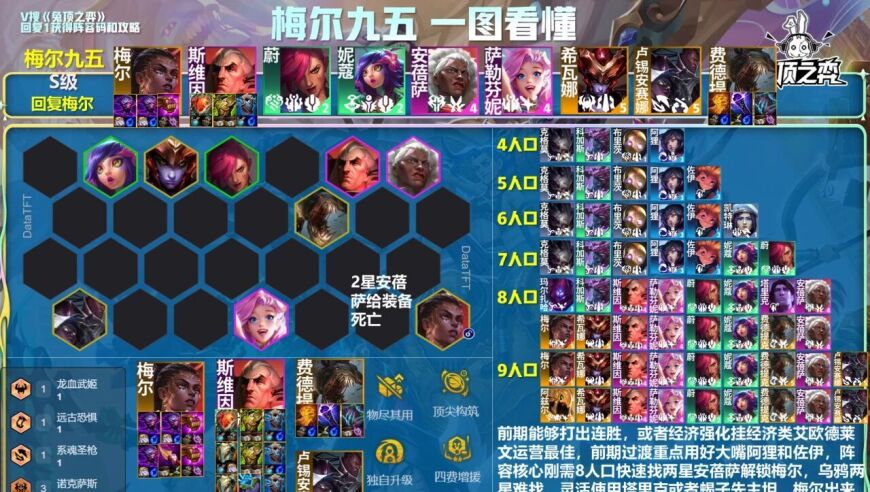 【梅尔九五】断档领先第一吃鸡阵容！新赛季不知道玩什么无脑冲即可，趁着不会的多赶快学学细节和变化疯狂吃鸡！