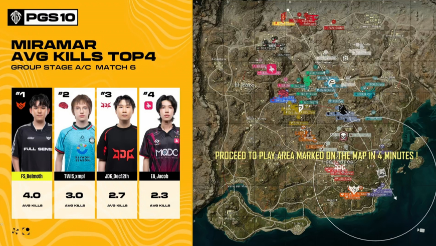 PGS10决赛名单确定，PeRo关键局再度白给，PCL仍然只有两队晋级