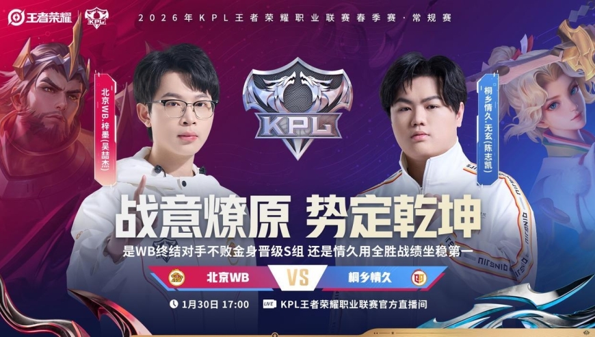 KPL今日看点：&ldquo;S级KGL战队VS挑杯冠军，北京WB冲击联赛第一&rdquo;