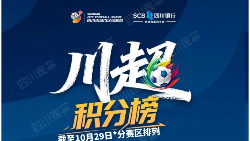 自贡队暂居川南榜首！“川超”积分榜及射手榜最新排名