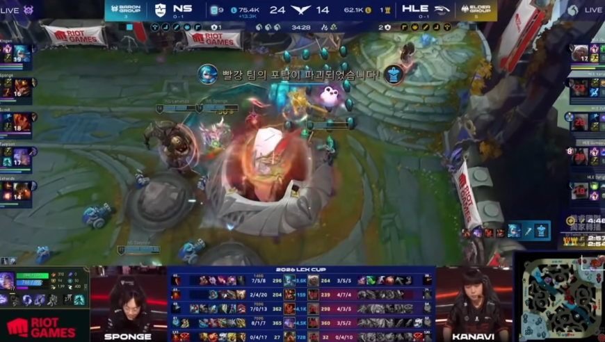 2个世界赛冠军也没用？LCK银河战舰被Scout暴打，遭遇2连败