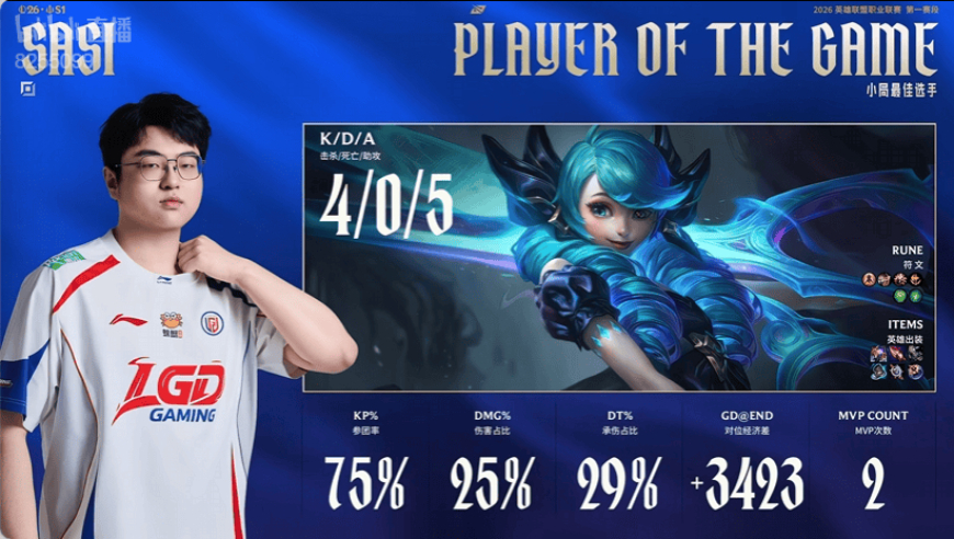 Sasi格温打出4/0/5战绩，拿到LGD对阵UP决胜局MVP