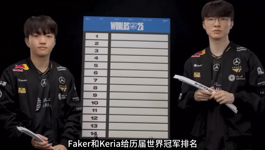 Faker和Keria给历届冠军队伍排名