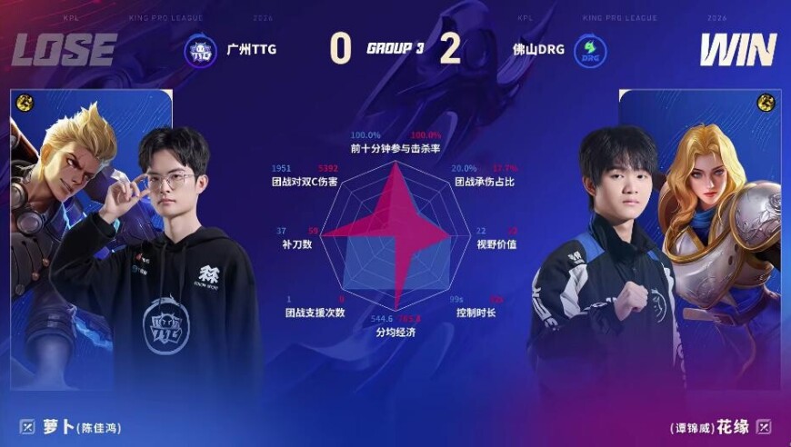 DRG/TTG第二局数据图：梦岚敖隐零死亡对位领先