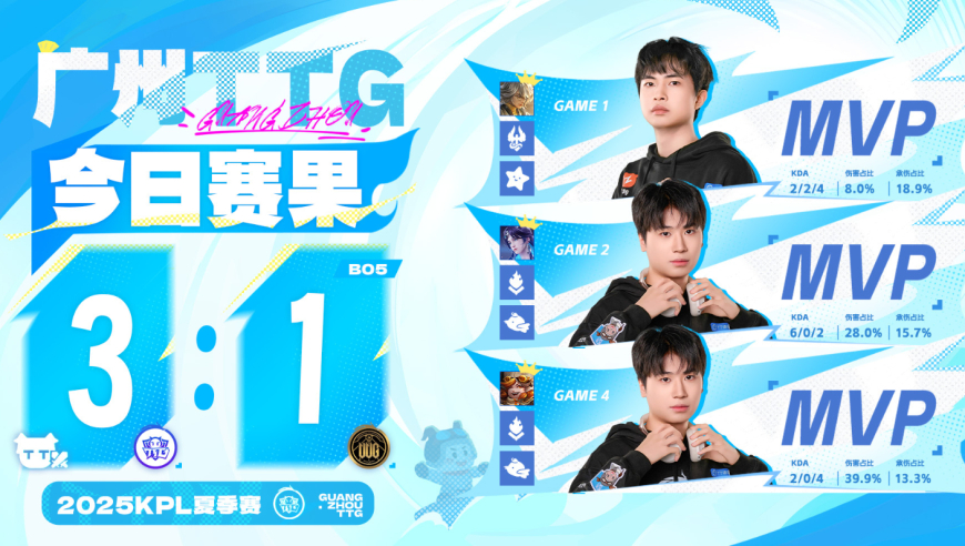 TTG3-1UUG，鹤辞打爆明崽，久哲风格明显，LoveCD虚心求学