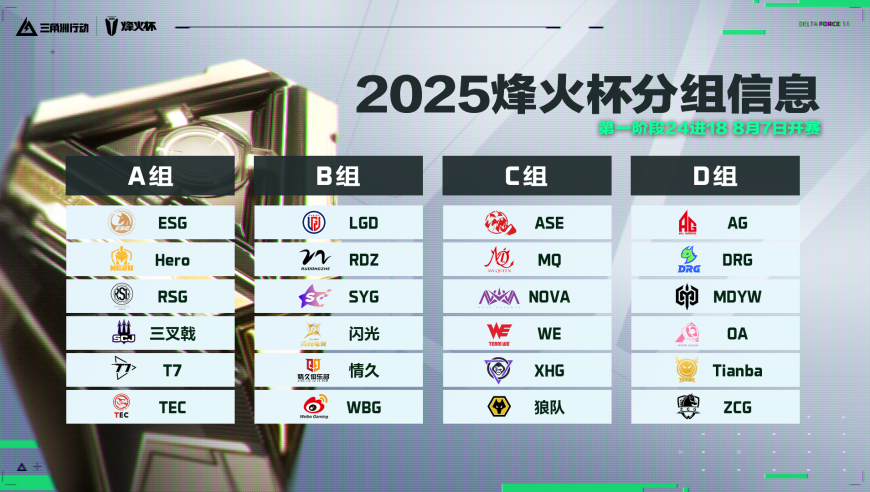 2025三角洲行动烽火杯，战队集结！