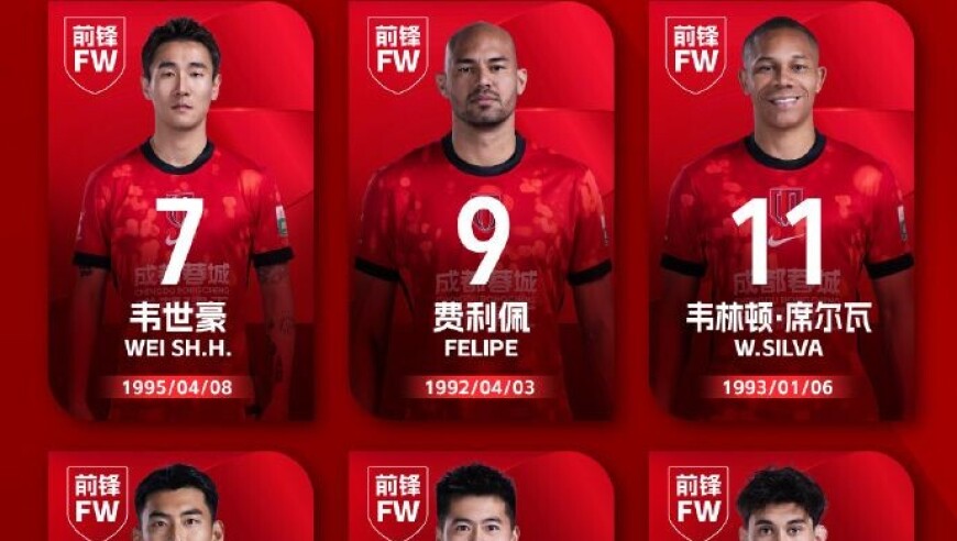 成都蓉城2026赛季一线队名单：全队共33人，包括5外援