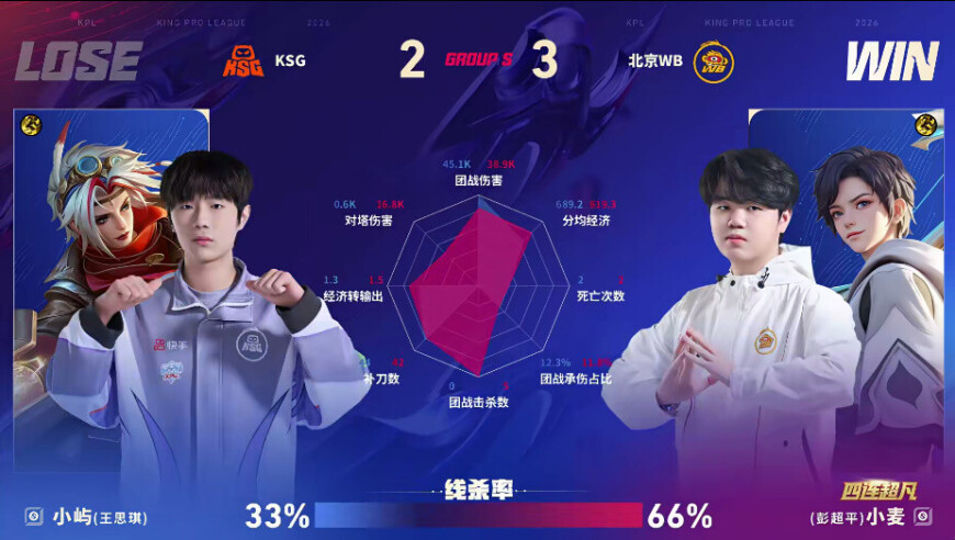 WB/KSG第五局数据图：小麦元射四连超凡