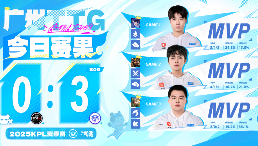 TTG3-0EDGM，久哲一战找出内鬼，帆帆宛如人机，小雪0死亡