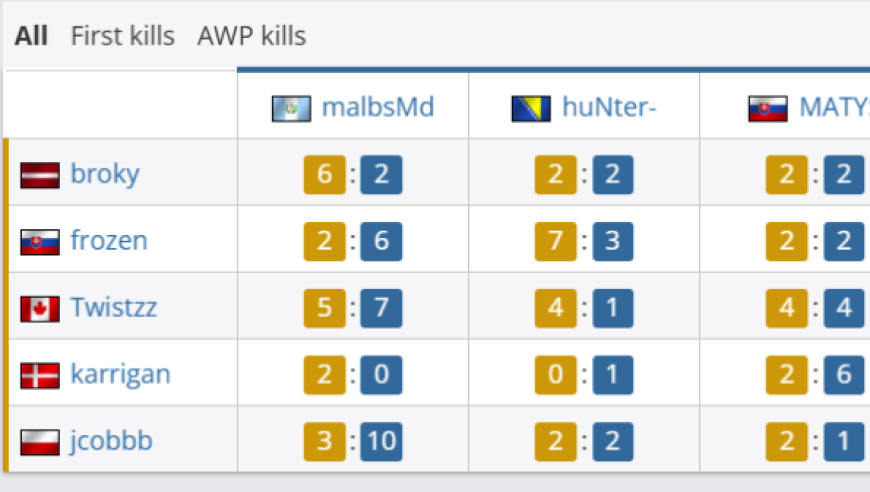 G2 2-0 FaZe：死亡列车俯冲地狱！G2直落两局轻取FaZe
