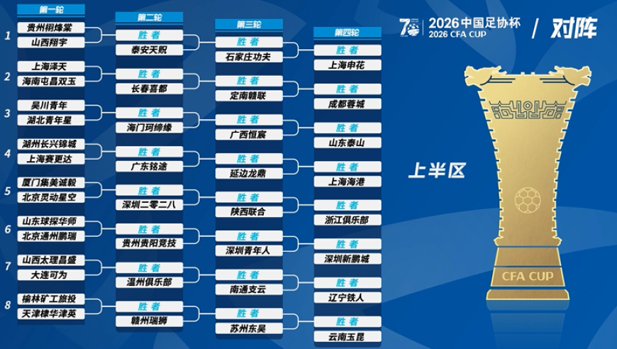 足协杯前4轮抽签：上半区强队如云，亚泰或踢遇西海岸
