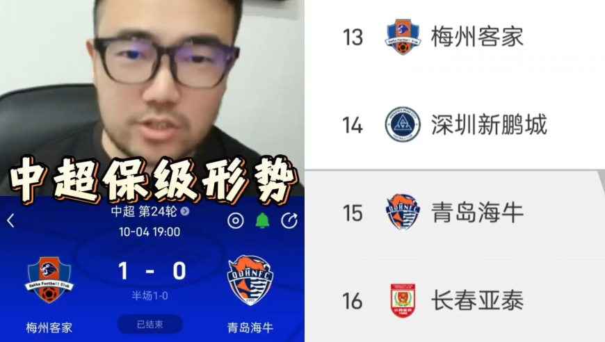 潘谈中超 | 分析中超保级形势