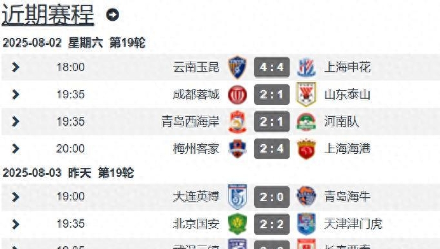 中超19轮战罢：榜首申花丢分 国安遭3轮不胜 下轮上海德比定冠军