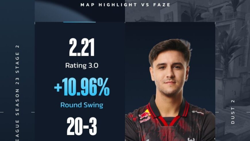 G2 13-1 FaZe：银河战舰状态低迷，G2拿下炙热沙城