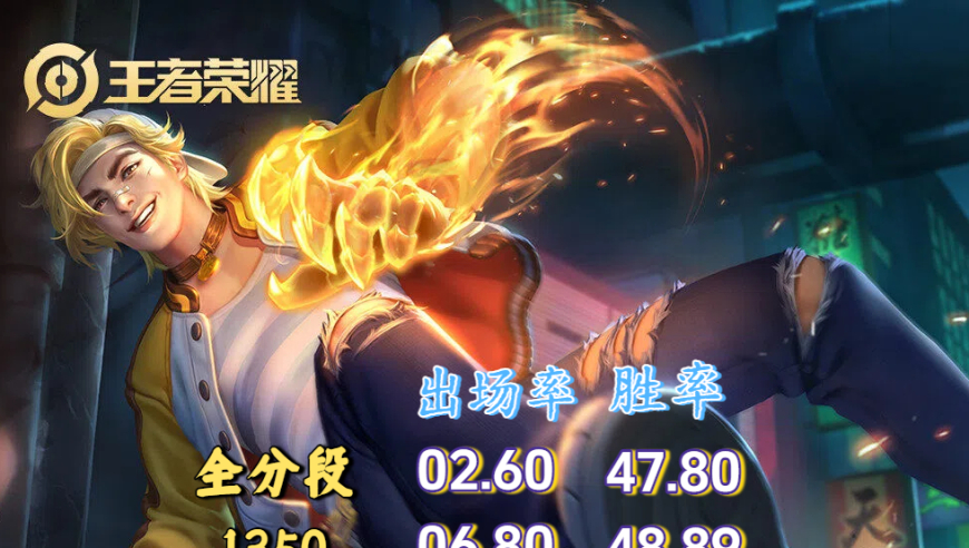 S41打野梯度终篇：橘右京因赛场首登T1，哪吒降级，云缨一黑到底