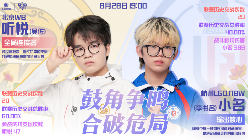 是WB会师狼队，还是LGD改变四强格局？WB应该能4比1晋级败者组半决赛！