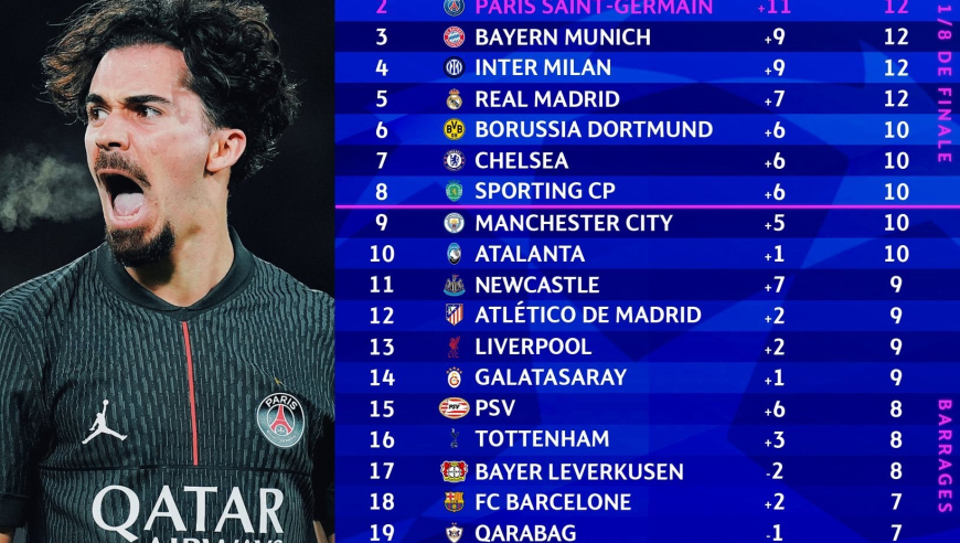 欧冠小组赛第五轮战罢：西甲球队出线形势全面分析