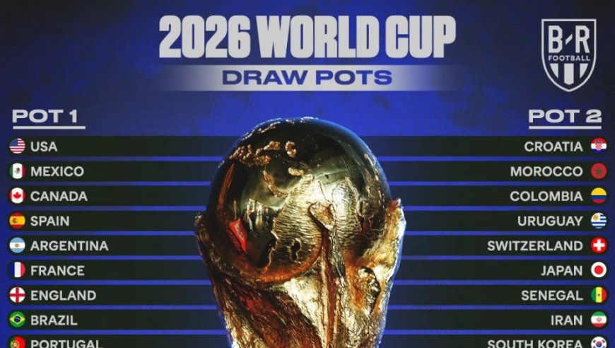 世界杯分档：西阿法英巴葡荷比德一档 日韩二档意大利铁定第四档 