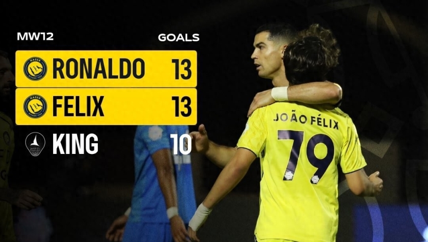 沙特超首冠稳了 C罗&菲利克斯13球携手领跑射手榜 胜利2分领跑