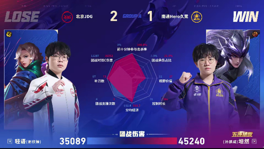 Hero/JDG第三局数据对比：坦然马超五连绝世