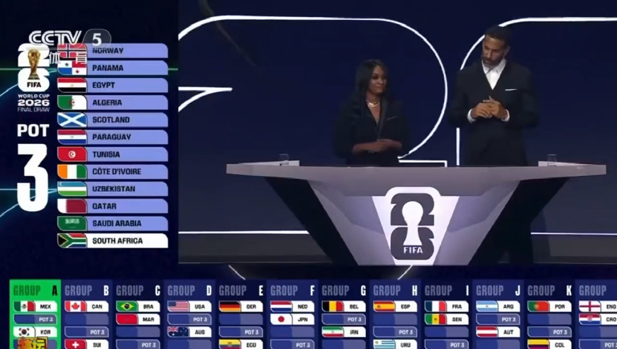 世界杯分组：法国挪威造死亡之组 英格兰碰克罗地亚 阿根廷好签