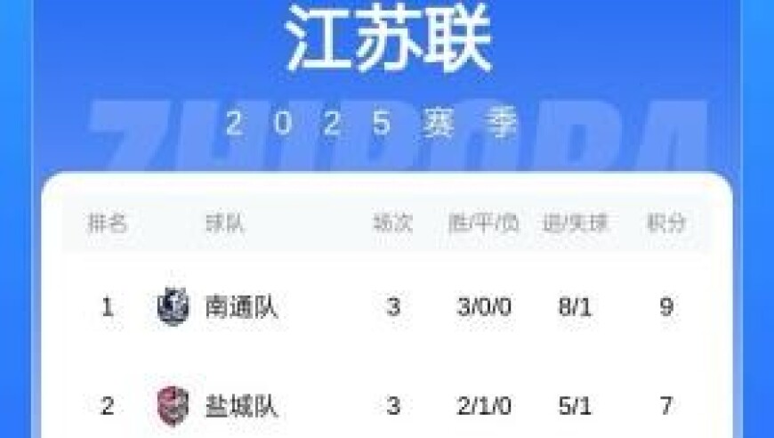 苏超能请外援吗？苏媒：不能请外籍球员，职业球员不能超过3人