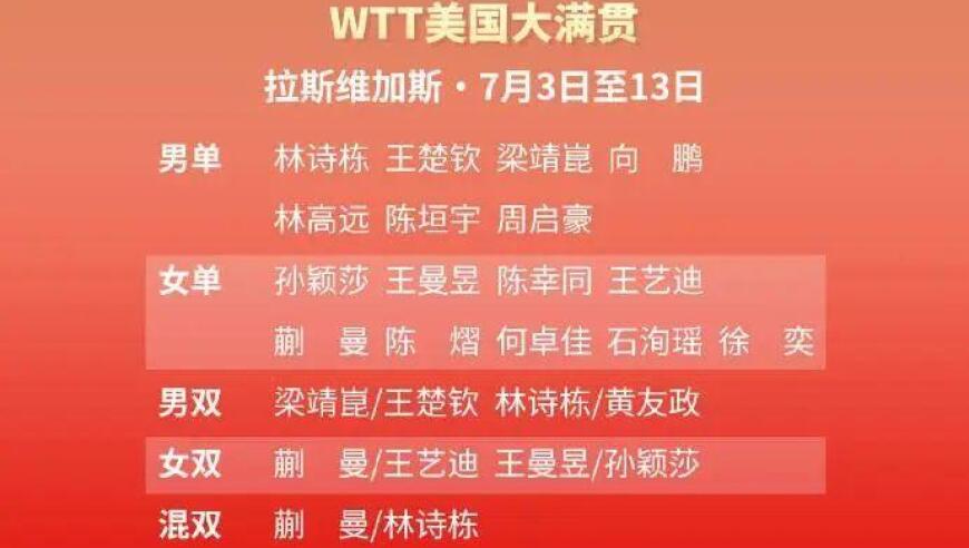 2025WTT美国大满贯今日开赛，孙颖莎、王楚钦将出战！