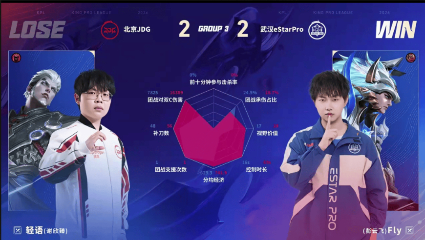 eStar/JDG第四局数据对比：亮宇几乎全包围绝意