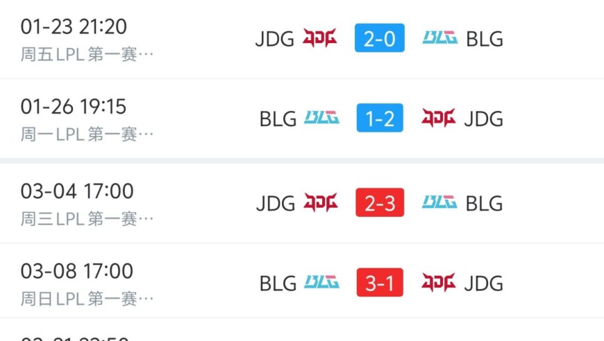 一边进步一边原地踏步，BLG两月五战JDG从0-2来到3-0