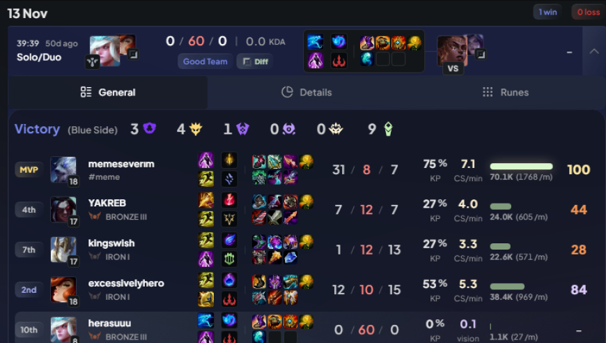 0杀60死居然能赢？2025年LOL离谱数据盘点